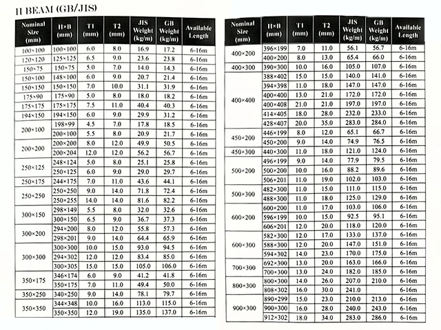 Professional Steel Structural Prefabricated Galvanized I Section Iron H Beam Price Per Kg H Beam Malaysia Buy Iron H Beam Steel Price Per Kg H Beam Malaysia Galvanized Steel H Beams Product On