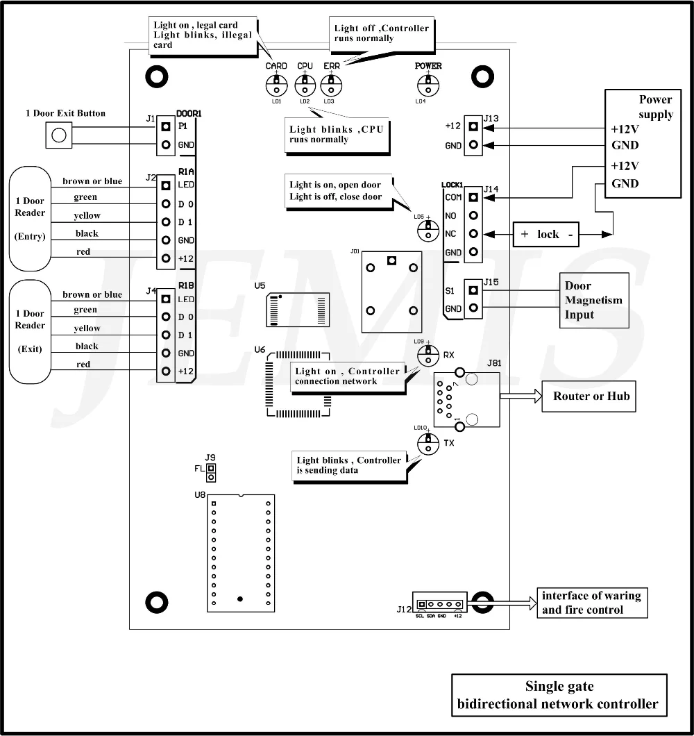 One Door Two Way Wiegand Access Control Board,Wiegand 26 Or Tcp/ip ...