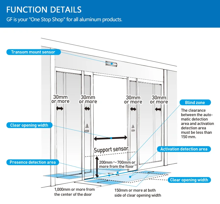 Alibaba Website Commercial Automatic Sliding Glass Doors Sensor Glass Curve Rotating Aluminium Sliding Door Buy Aluminium Sliding Door Commercial