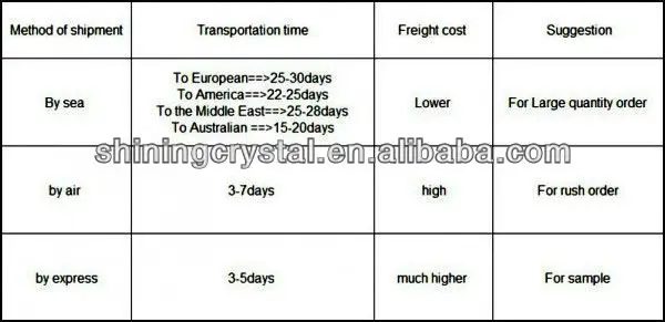 conew_method of shipment.jpg