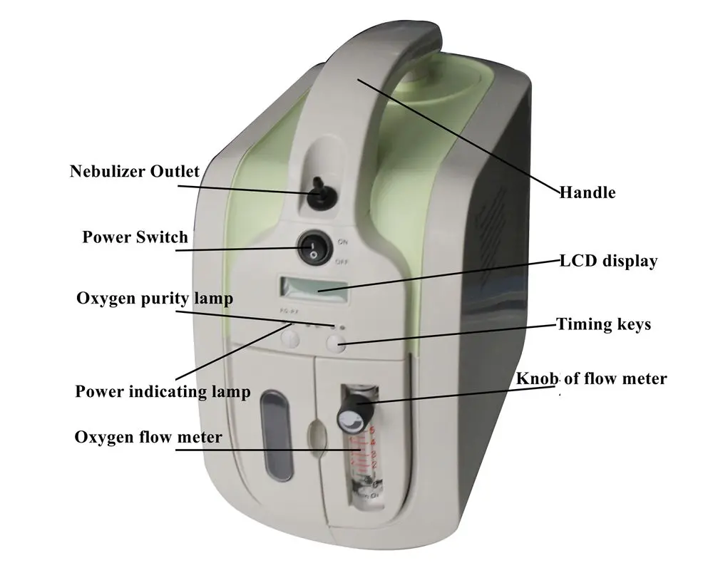Concentrateur d'oxygène portable 1L - LONGFIAN