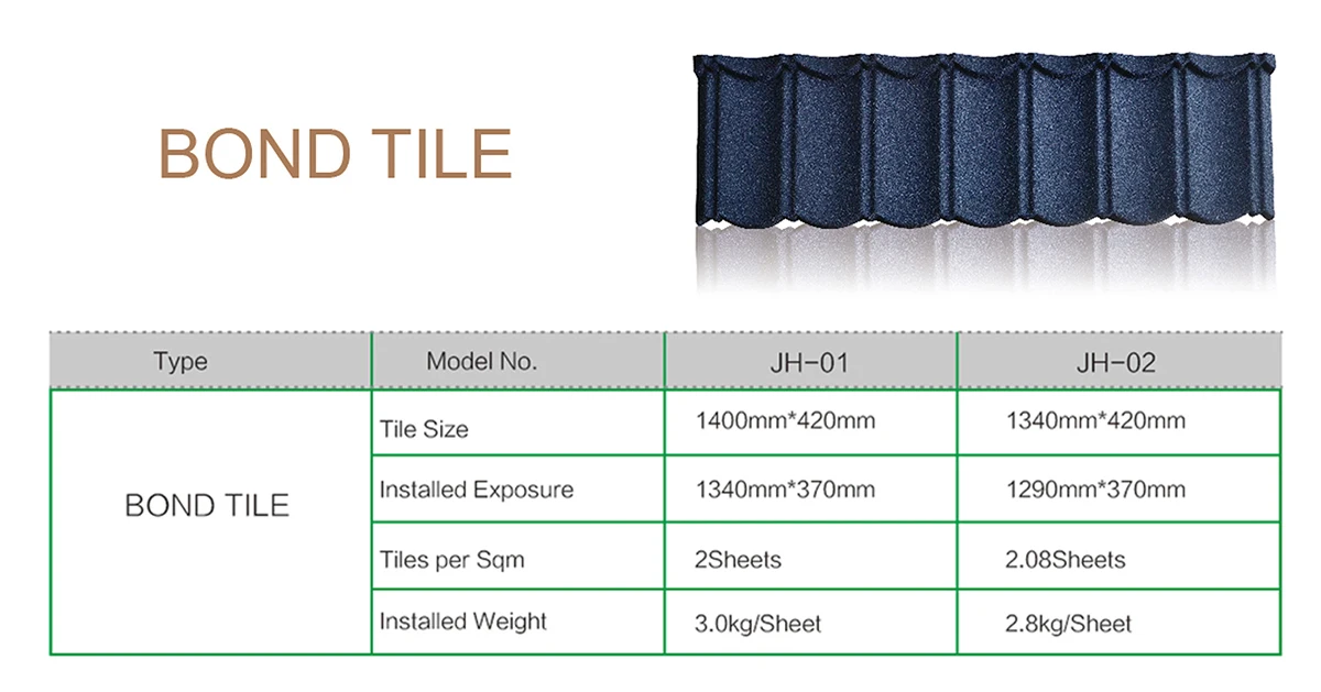 bond tile