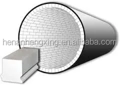 ceramic ball mill liner 