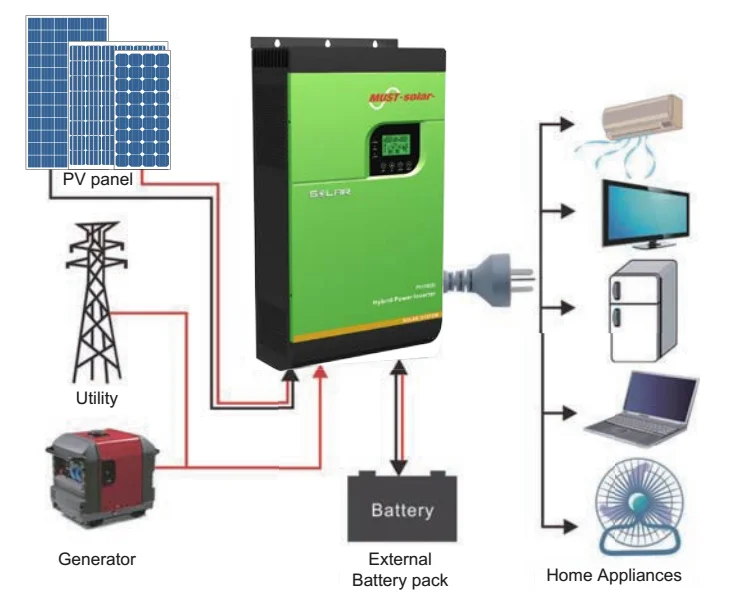 5kva 4kva 48vdc 60a Mppt On/off Grid Hybrid Solar Inverter With Battery ...