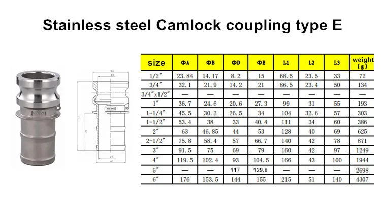 stainless-steel-threaded-pipe-fittings-camlock-connector-water-quick-coupling-buy-stainless