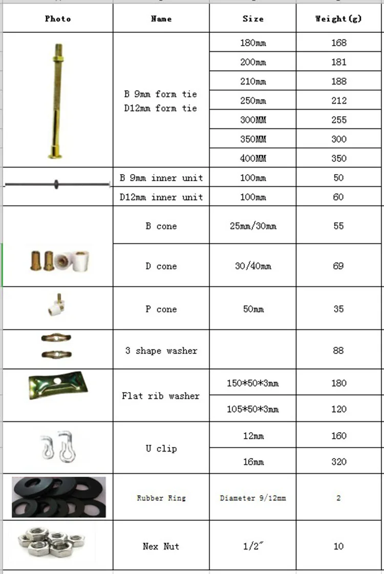 Concrete Aluminum Formwork Accessories P Cone B Cone B Nut D Cone D ...