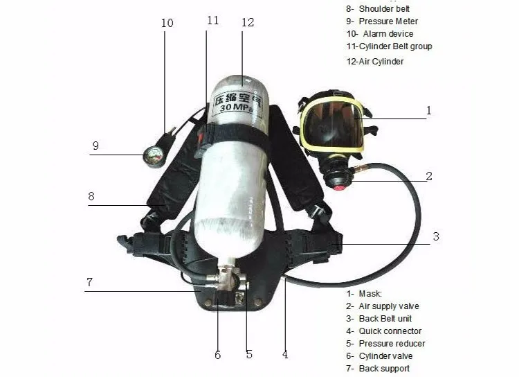 Wholesale 5l Portable Oxygen Breathing Apparatus - Buy Oxygen Breathing ...