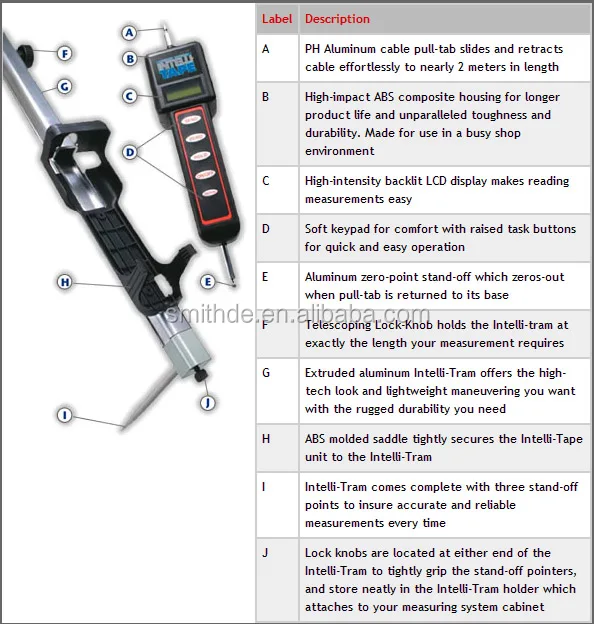 Best Selling Auto Electric Measuring System/frame Measuring System For
