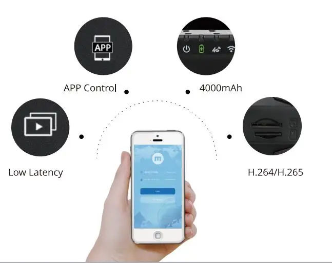 Video Encoder WIFI HDMI/SDI H.265 H.264 Mine Q5 Mobile APP Control 4G LTE/WIFI 1080P