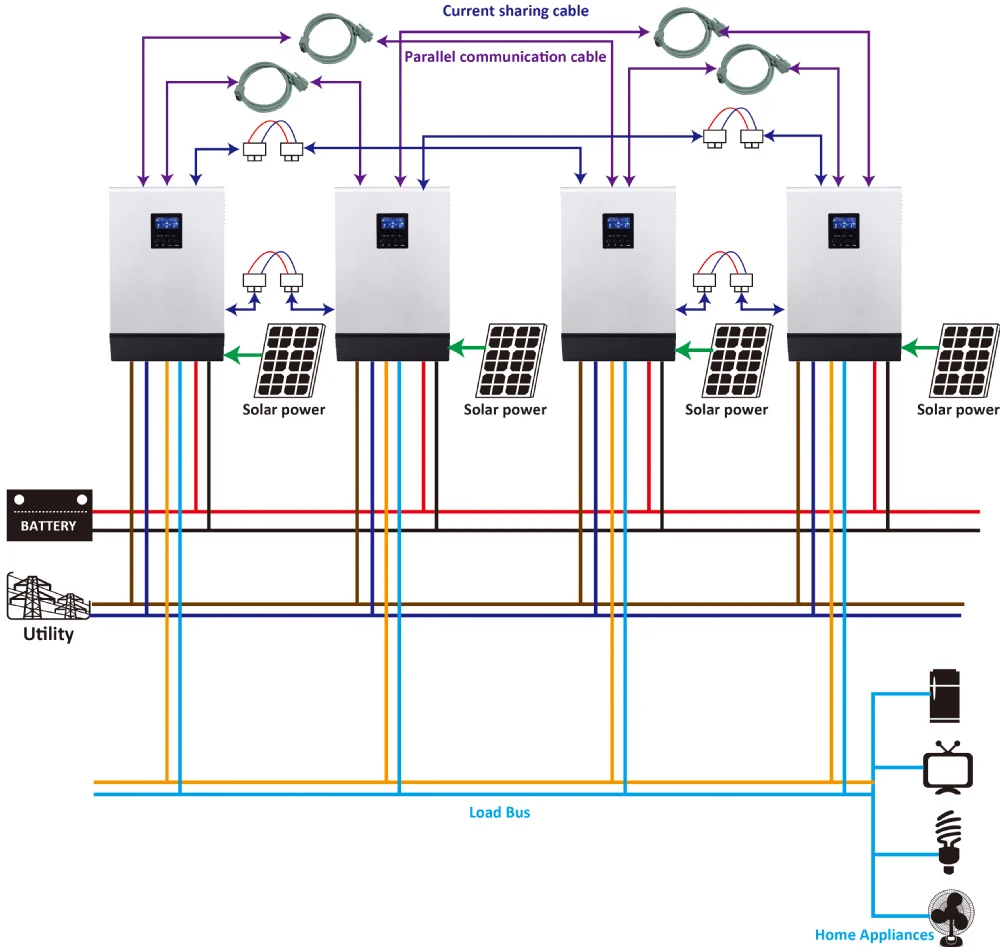 Pv1800 Hybrid Solar Inverter Mit Mppt Solar Laderegler 3 Phase Solar