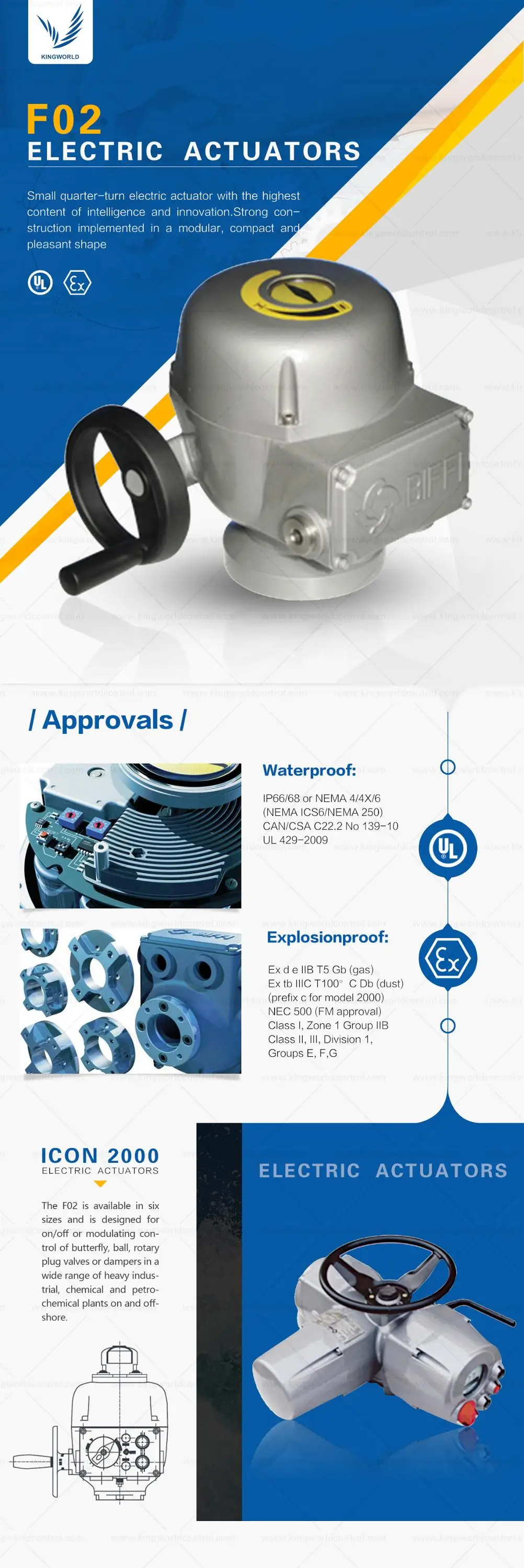 Biffi Brand Fo2 Electric Actuators Buy Biffi Electric Actuators