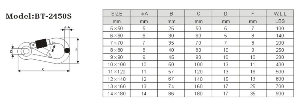 High Quality Stainless Steel 316 Snap Hook Rigging Carabiner With Eyelet and Screw 7*70mm