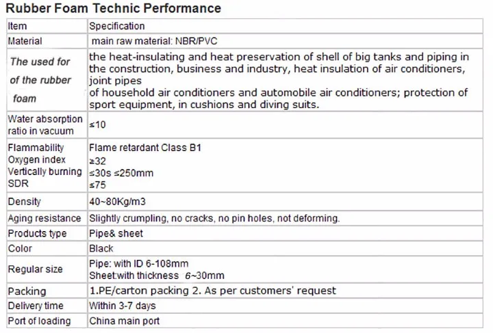 rubber  foam   technical  data.jpg