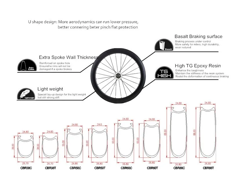 Как померить колесо велосипеда