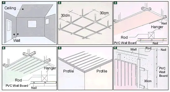 Types Of Ceiling Finishes Pvc Ceiling Tiles 595 595 7mm Buy Types Of Ceiling Finishes Pvc Ceiling Tiles Ceiing Tiles Product On Alibaba Com