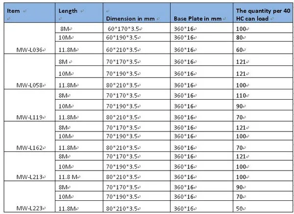 Items length. Altama Size Chart.