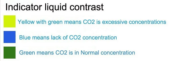 水族館ガラスco2インジケータードロップチェッカーco2長期モニターテスト、水槽水生植物タンクリアルタイムソリューションキット - Buy  水族館ガラスco2インジケータドロップチェッカー,Co2 Ph長期モニター,ドロップチェッカー Product on Alibaba.com