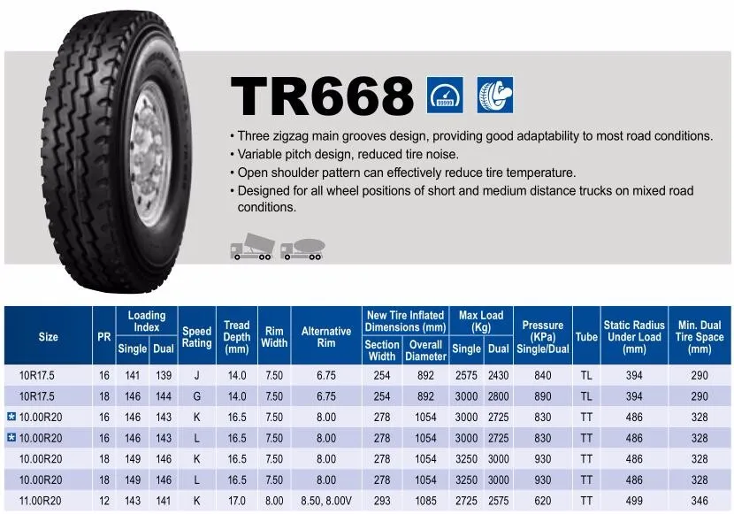 Hot Sale Triangle Tyre Tr668 Tr656 Commercial Qingdao 11r24.5 Truck ...