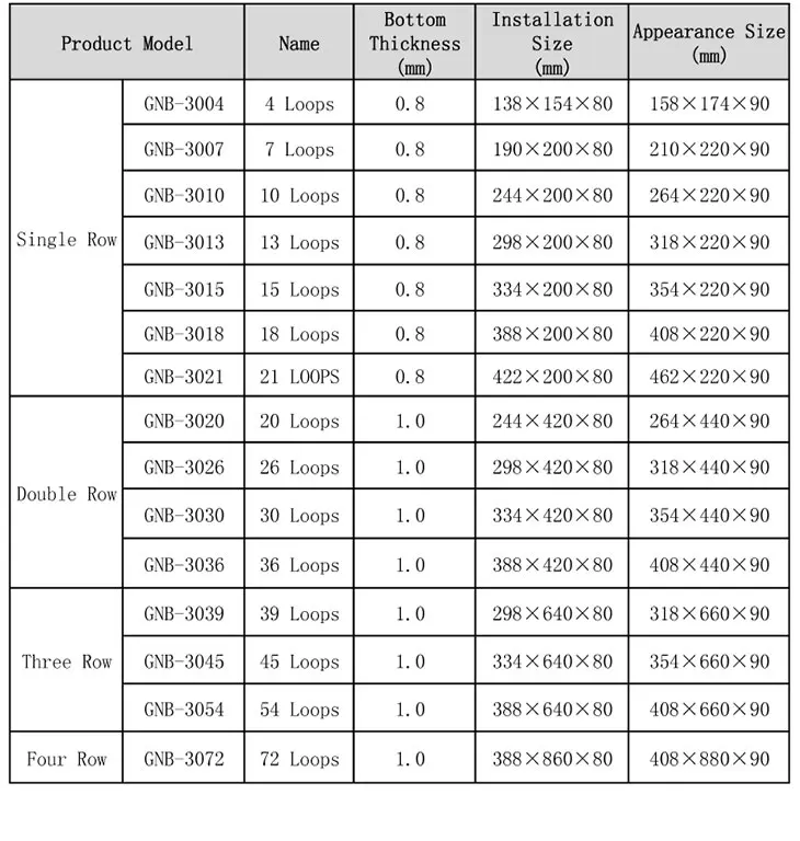 18 Ways Transparent Flush Mcb Electrical Distribution Box Power ...