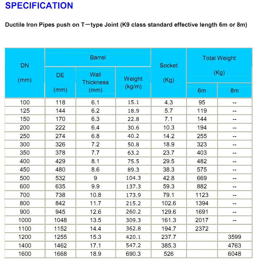 Good Quality Ductile Iron Pipe As Per Standard Iso2531 / En545 / En598