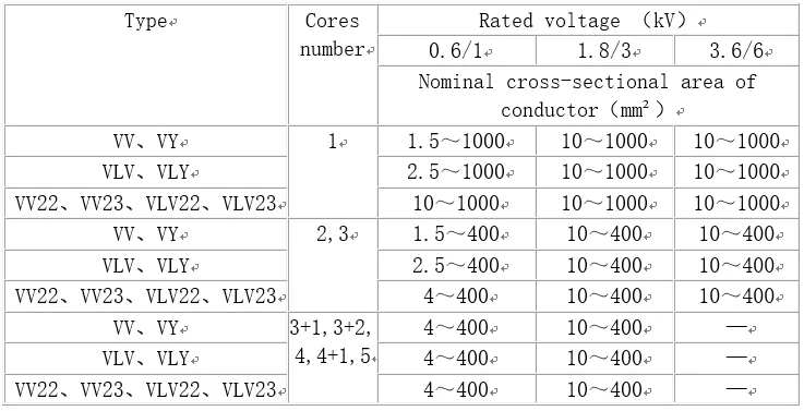 PVC power cable 02