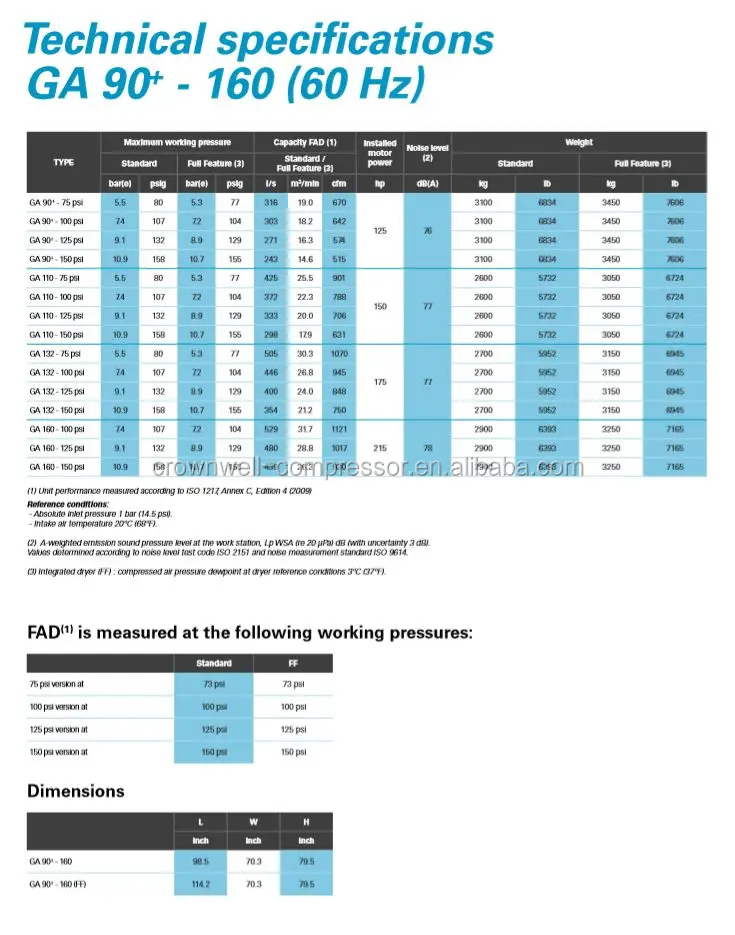 Atlas Copco GA 90+ GA 110 GA 132 GA 132+ GA 160 GA 160+ GA 132 VSD GA