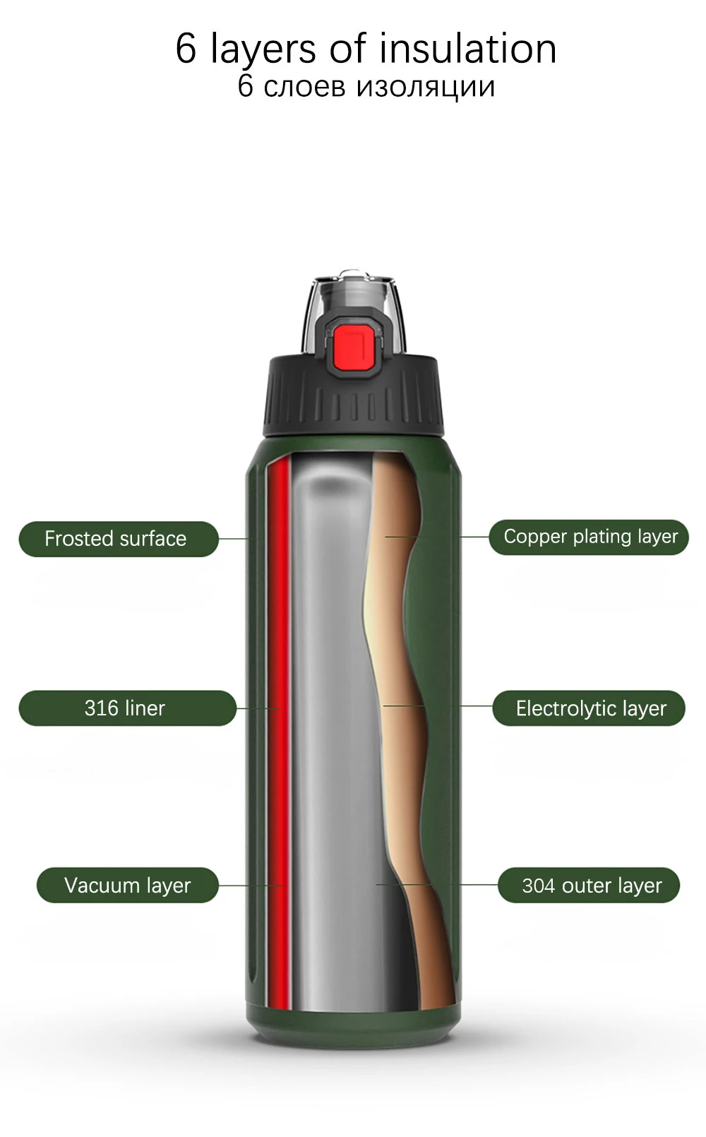 FEIJIAN Sport Thermos bottle 316 stainless steel TRITAN Double Wall Vacuum Flask 