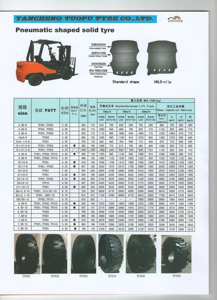 Normal Forklift Tyre Sizes Like 6 50 10 7 00 12 28x9 15 8 25 15 Buy Normal Forklift Tyre Size 6 50 10 7 00 12 Product On Alibaba Com