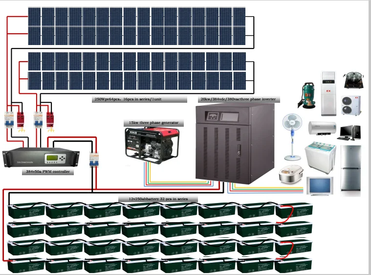20kw Off Grid Solar System Single Phase/solar Energy System Price - Buy