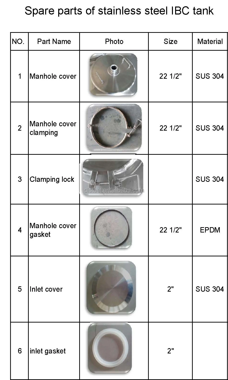 spare parts of IBC tank 1