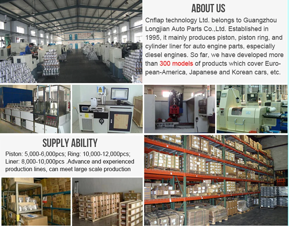 production