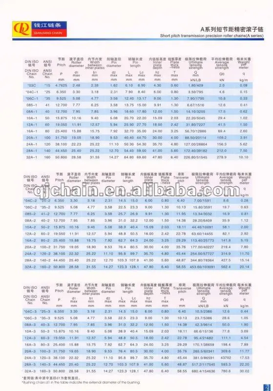 A- Short pitch transmission precision roller chains(A series).JPG