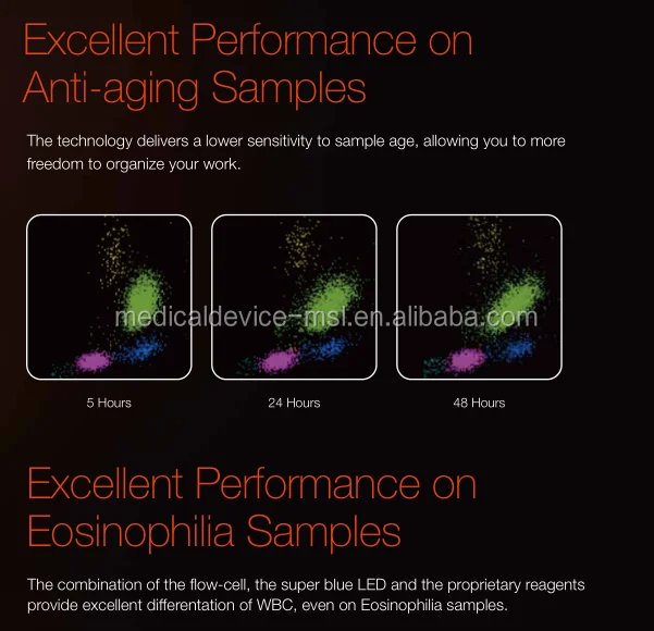 Professional Cbc 5 Part Diff 29 Parameters 1 Scattergram 3 Histograms