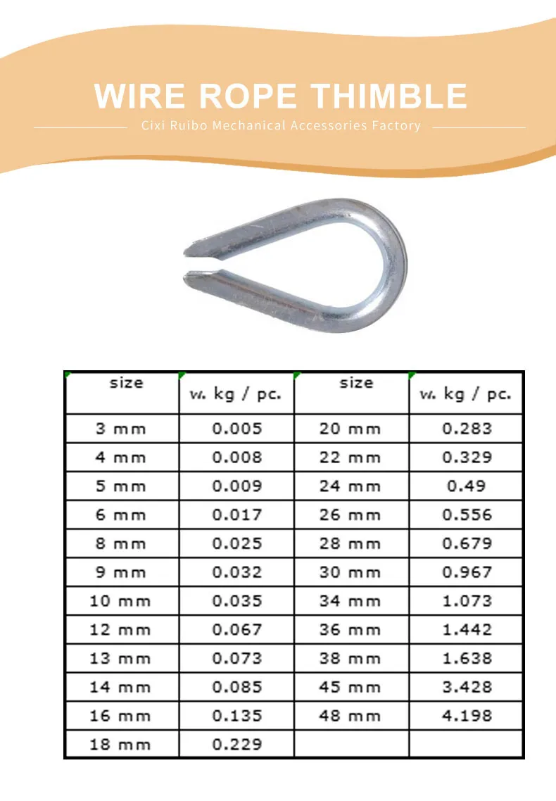 wire rope thimble1