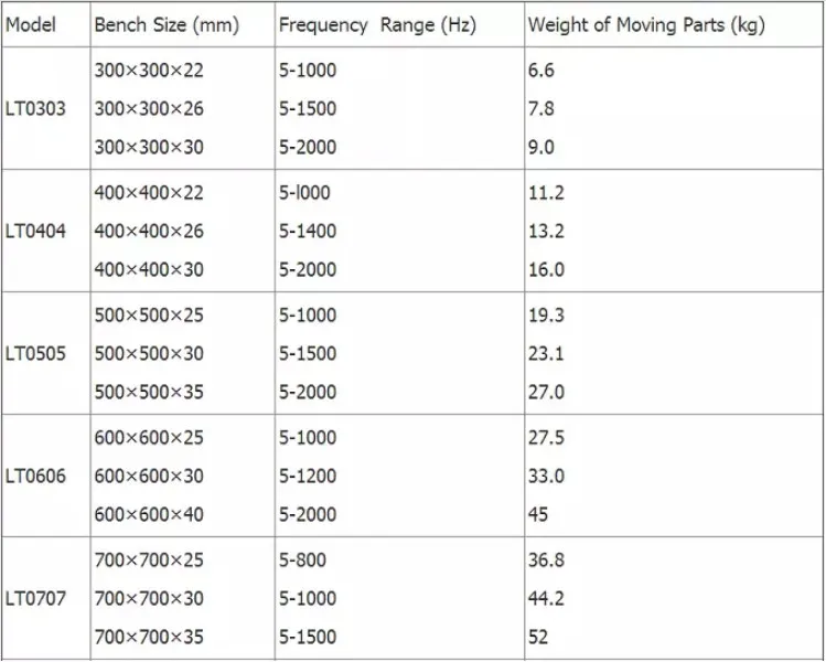 Mechanical Vibration Shaker Price/High Frequency Electric Vibrator