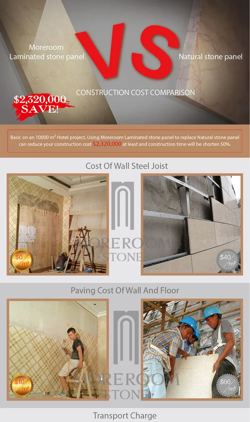 Construction cost comparison between Laminated marble panel and natural marble 1-1.jpg