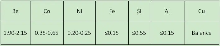 high precision metal material beryllium copper rod/ coil C17200 CuBe2 C1720