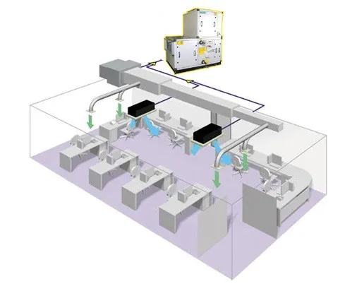 Hvac Function Air Handling Unit With Energy Recycling Buy Heat Recovery Fresh Air Handling Unit Air Handling Unit System Function Air Handling Unit Product On Alibaba Com