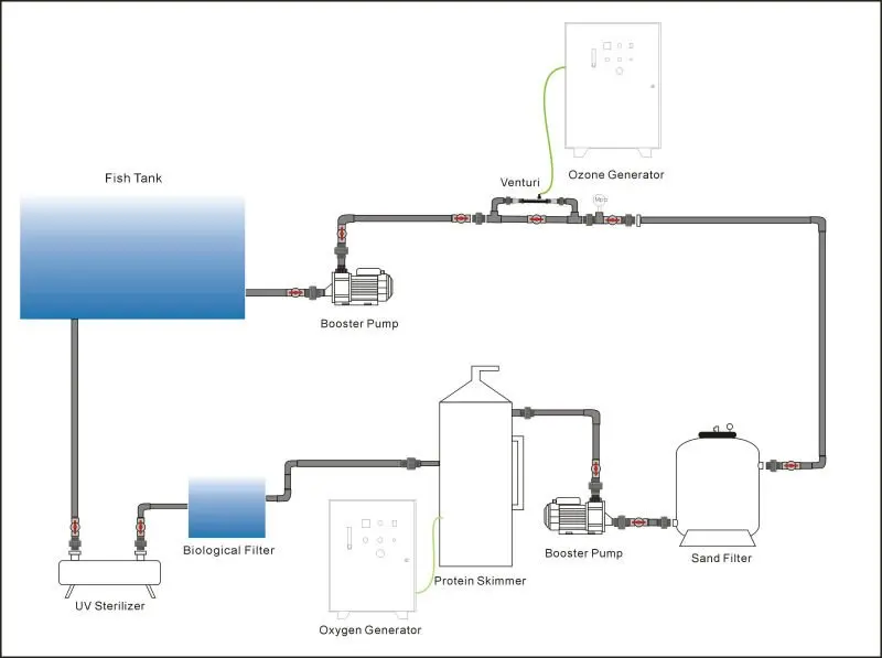 Recirculating Aquaculture System - Buy Recirculating Aquaculture System 