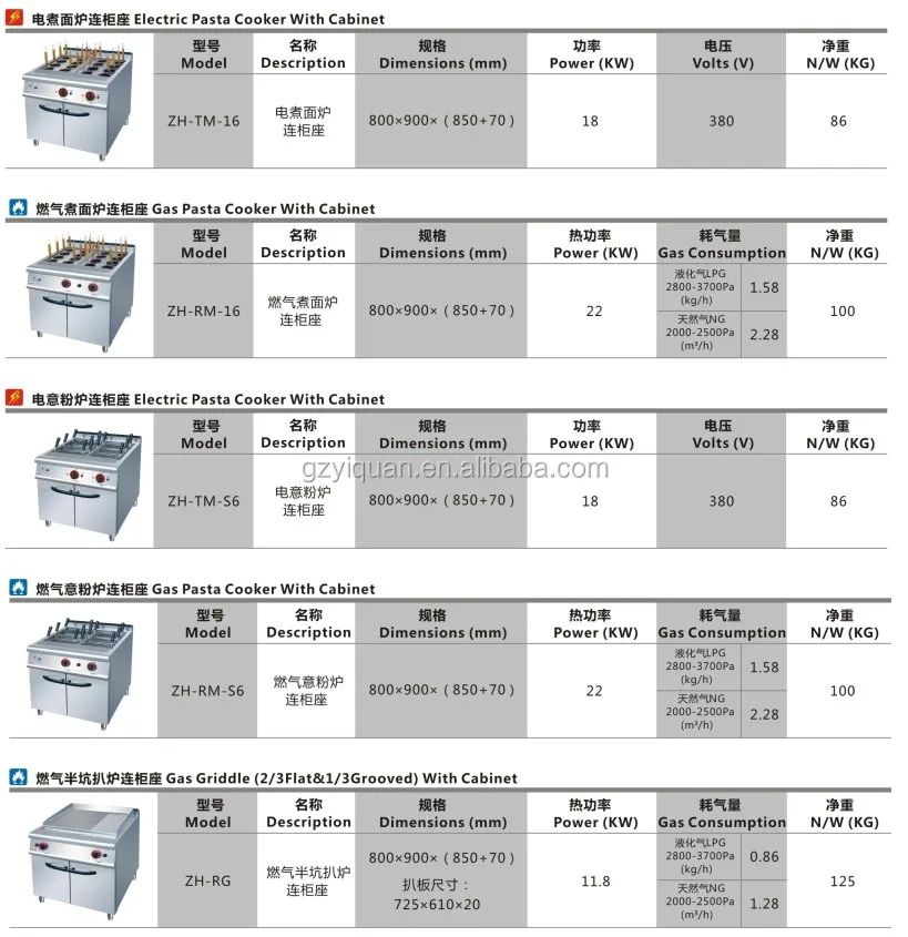 Restaurant Kitchen Equipment Dimensions western kitchen equipment/free standing italy type electric pasta Restaurant Kitchen Equipment Dimensions western kitchen equipment/free standing italy type electric pasta