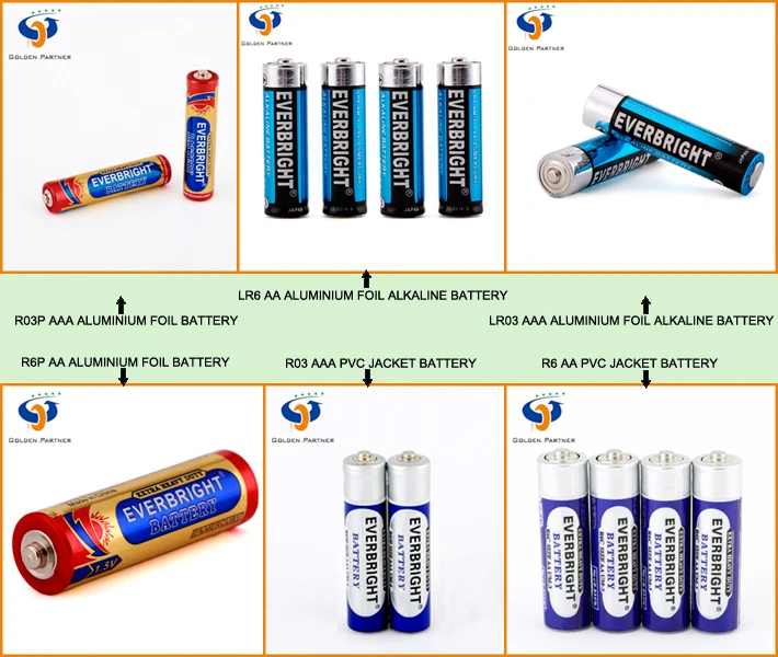 Battery 1.5v Dry Cell Battery Aaa R03 Um4 Dry Battery - Buy Um4 Dry ...
