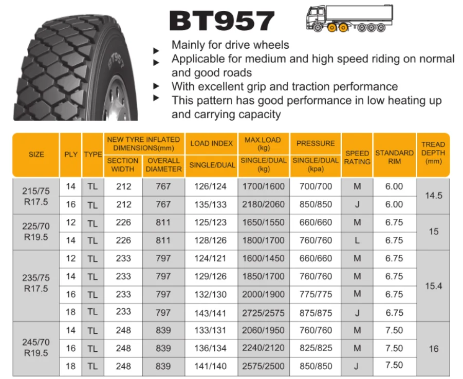 Автошины 235 75 r 17.5. Размер колеса 235/75 r17.5. Диаметр колеса 235/75 r17.5. Резина 245/70 r19.5. Диск колесный 235*75*17,5.