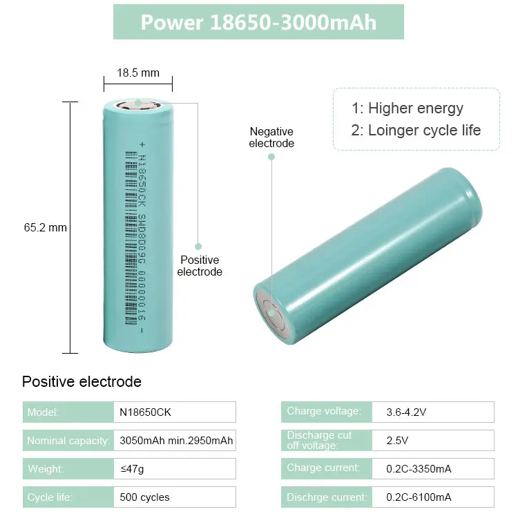 Factory Direct Sale Rechargeable High Quality Control 18650 3050mAh Lithium Ion Battery