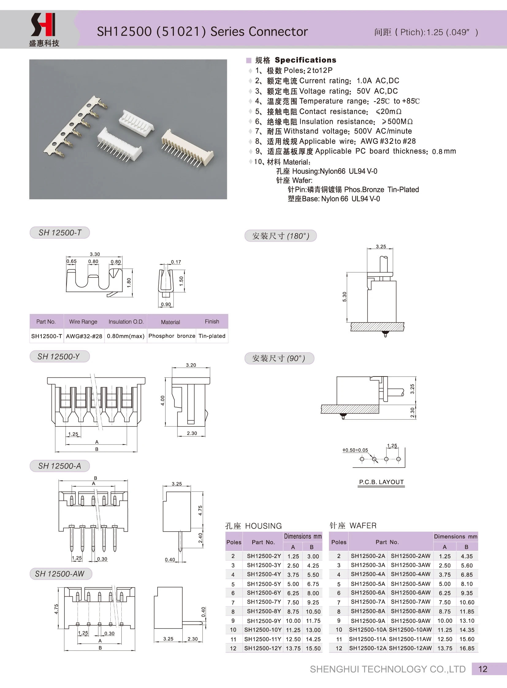 SH12500-