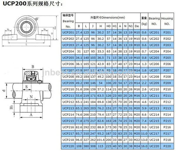 ucp208 ntn 軸承座 p208