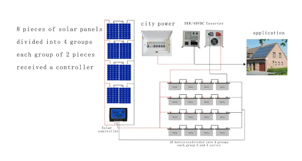 4KW Off-grid Solar Power System Wiring Diagram