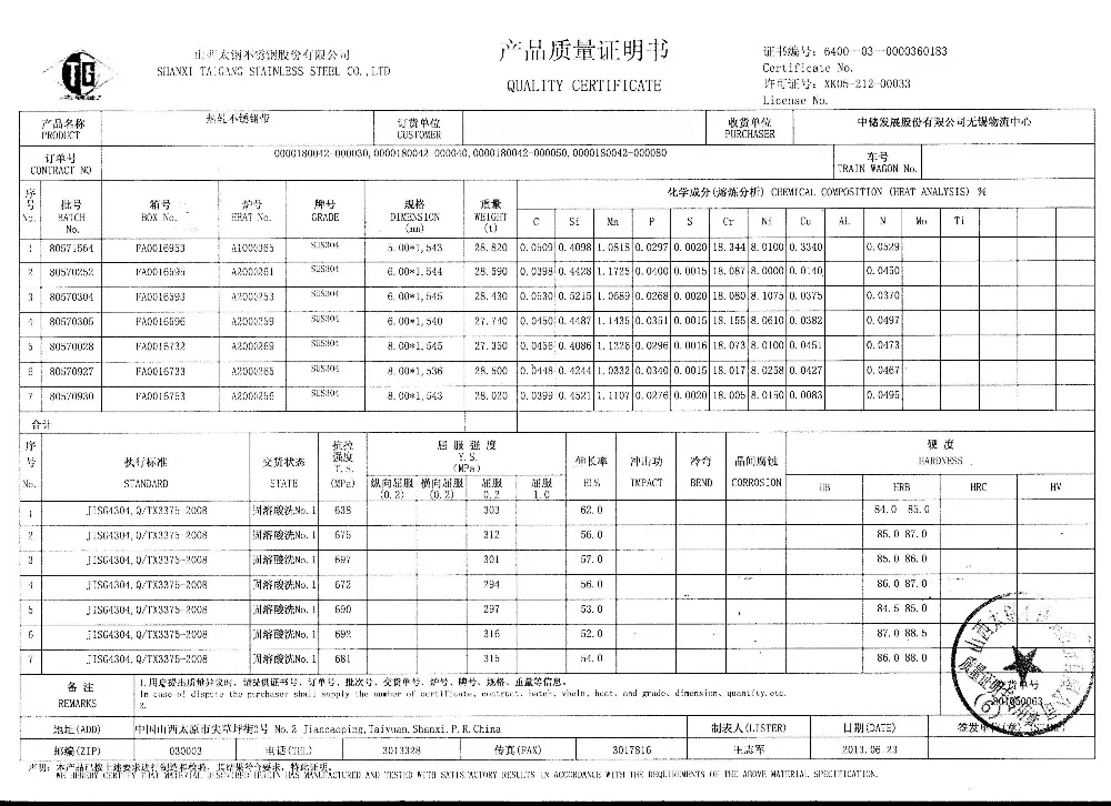 High Quality Aisi 304 Stainless Steel Plate Price Buy Aisi 304 304 