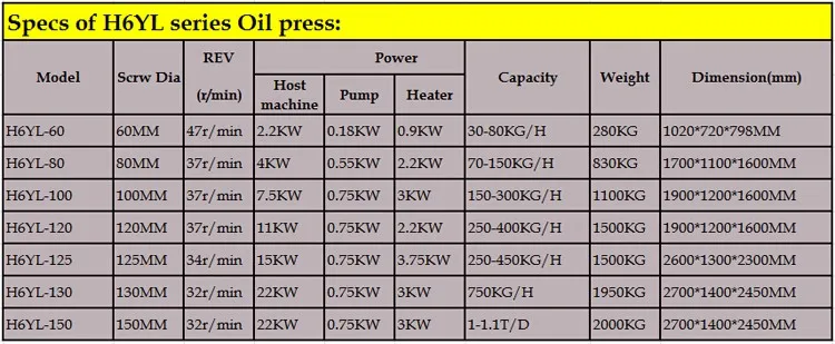 cooking oil making machine
