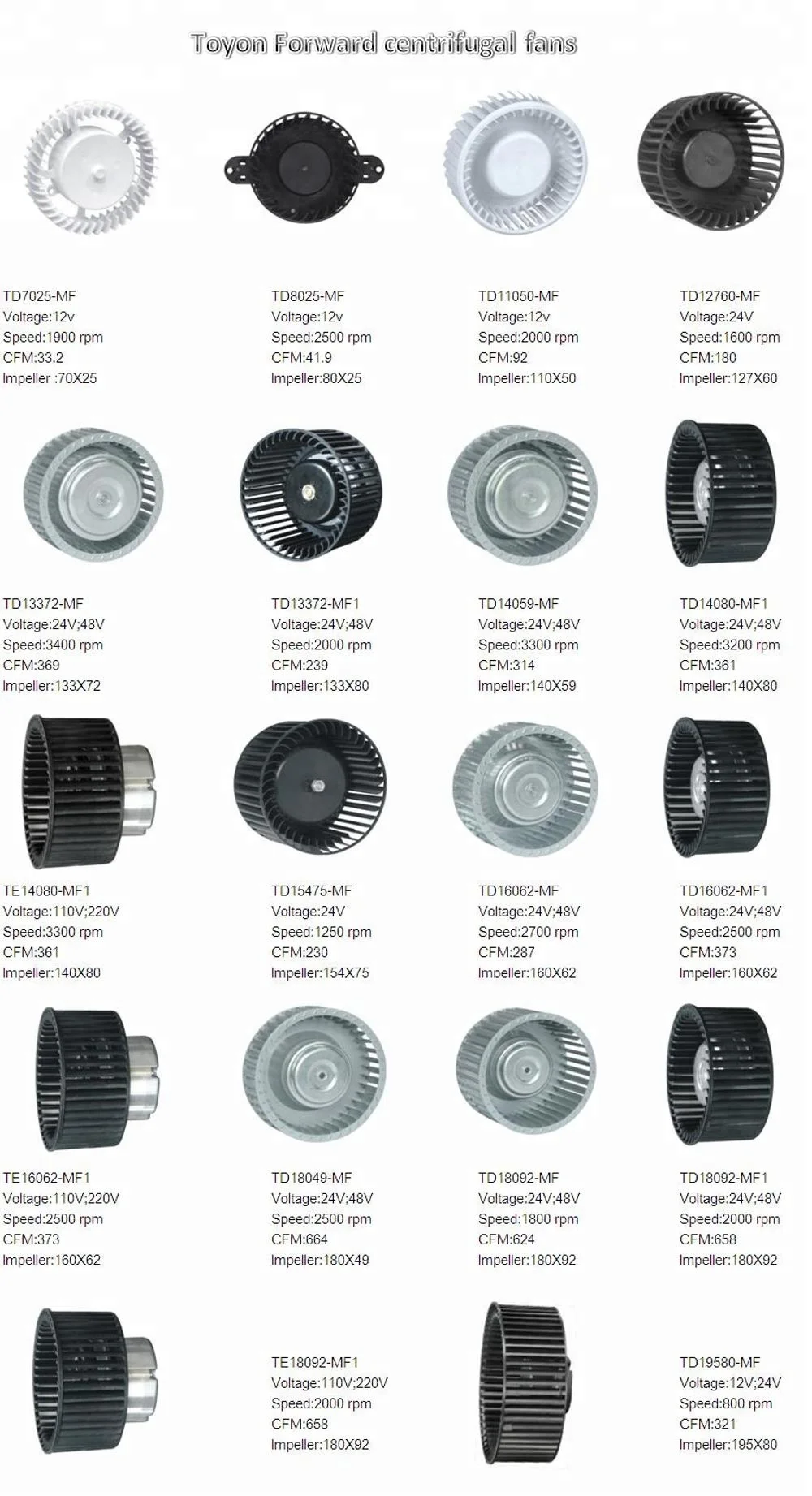 Toyon forward centrifugal fans.JPG