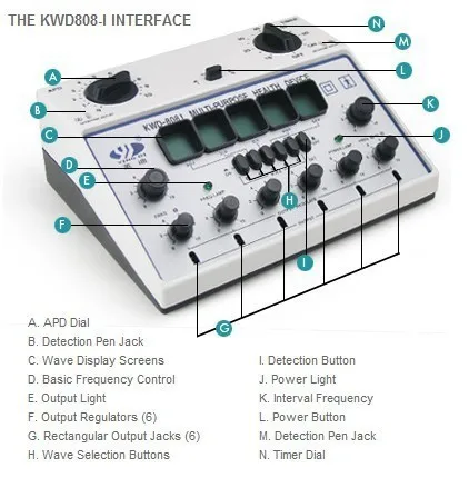 Hotsale acupuncture needle stimulator GY-KWD808